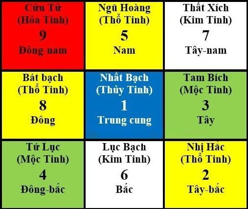 Cách bố trí nhà cửa hợp phong thủy cho năm 2017 1 20170104094348-1b4d